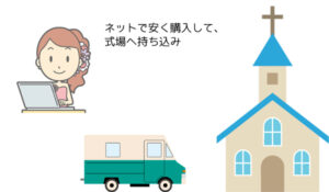 引き出物の式場持ち込み