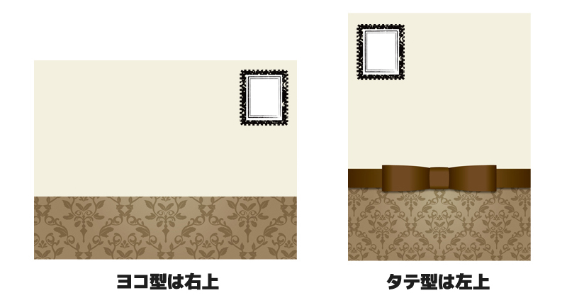 切手を貼る位置