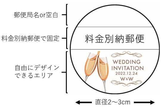 料金別納便(角型)