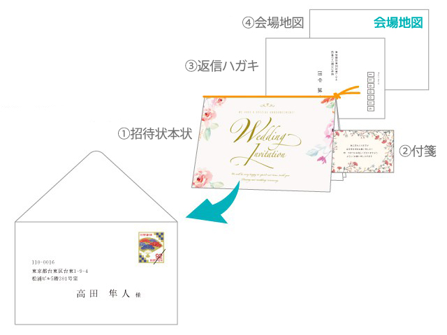封筒への封入順