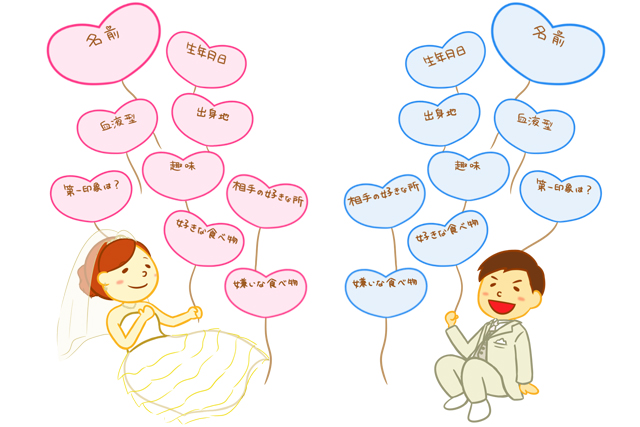 結婚式プロフィール