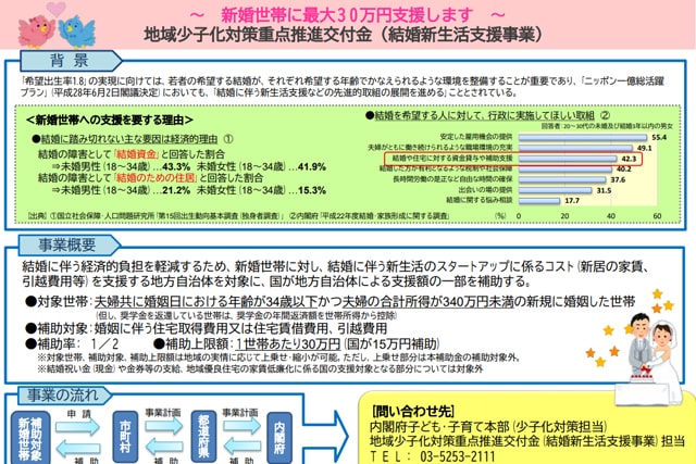 結婚新生活支援事業の概要