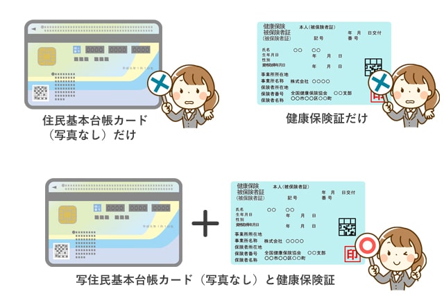 婚姻届の身分を証明するものの説明