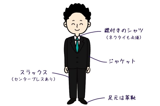 結婚挨拶の推奨スタイル