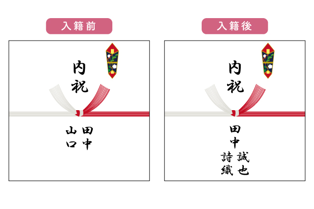 結婚内祝いの熨斗