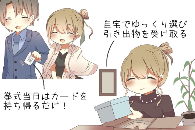 ゲストが引き出物カードを交換する手順の説明イラスト