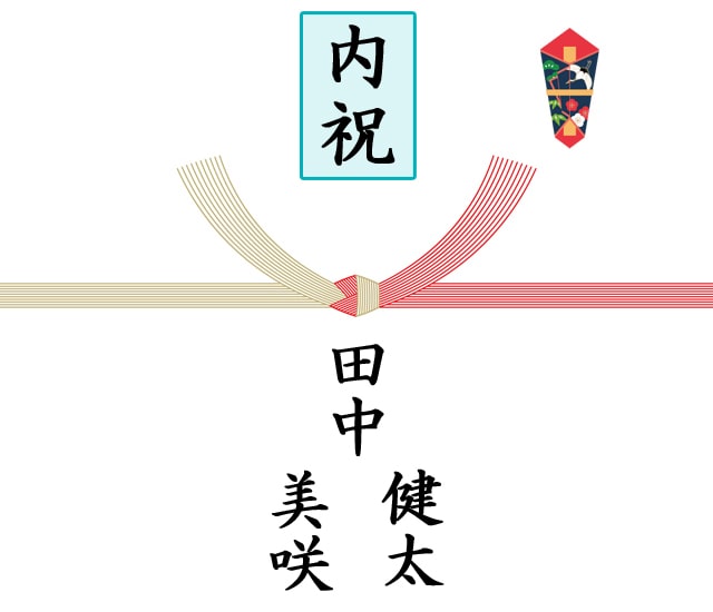 結婚内祝いの熨斗「表書き」