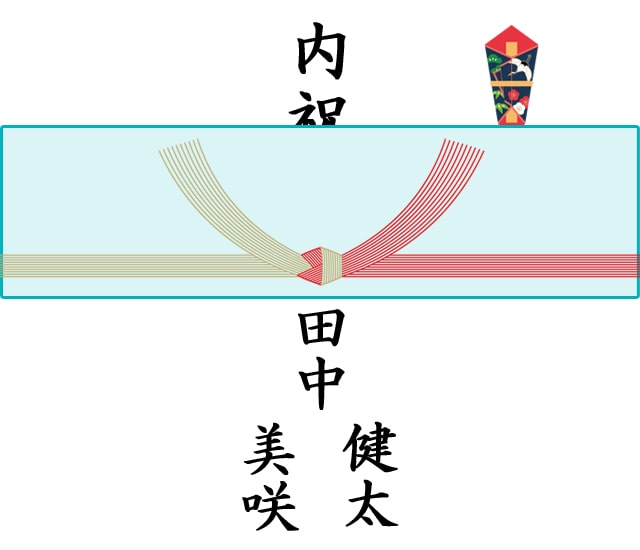 結婚内祝いの熨斗「水引」