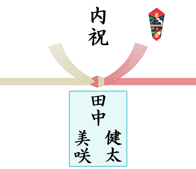 結婚内祝いの熨斗「名前書き」