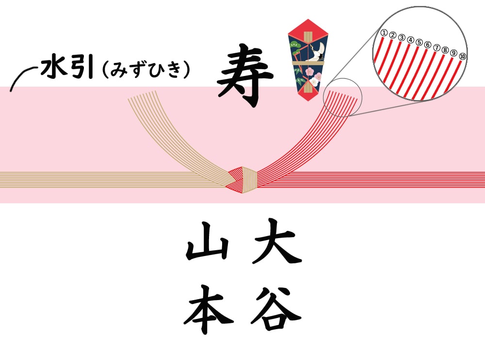 引き出物ののし「水引」