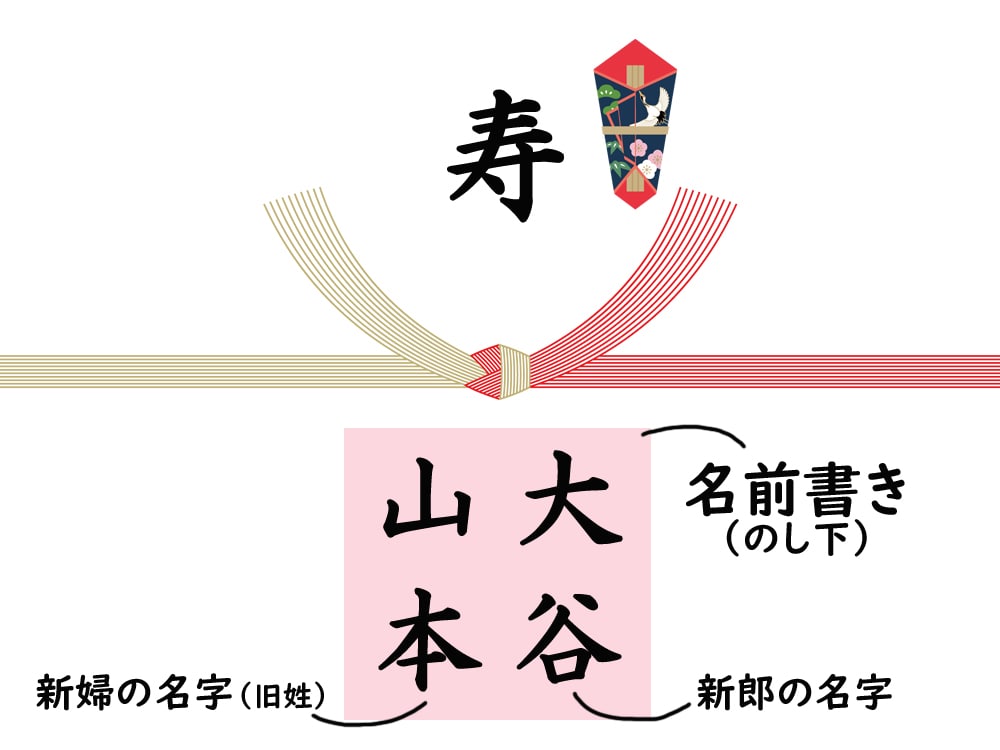 引き出物ののし「名前書き」