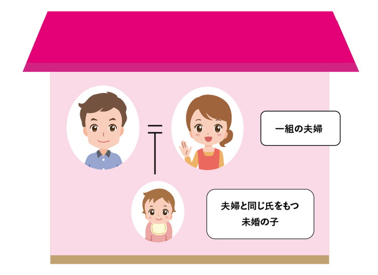 戸籍のイメージ