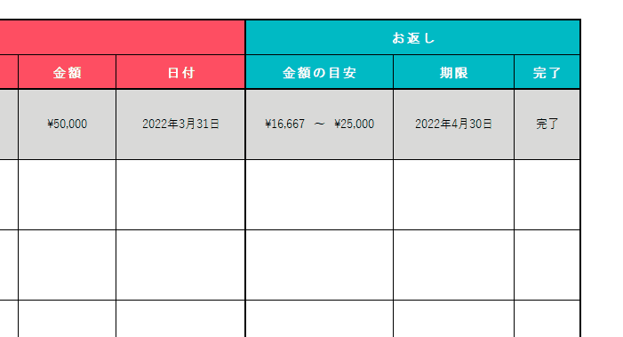 結婚内祝いの送付リスト「お返し金額の目安と期限の自動表示」