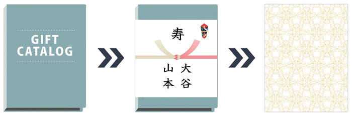 内のしの掛け方