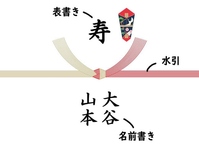 引き出物ののしの説明