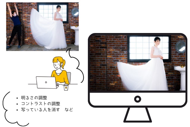 画像加工（レタッチ）のイメージ