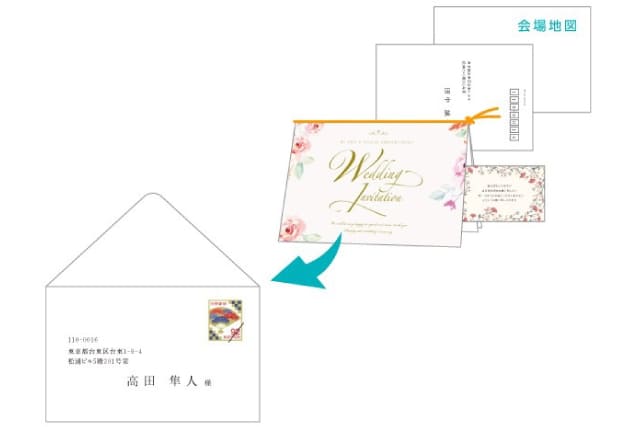 封筒への入れ方