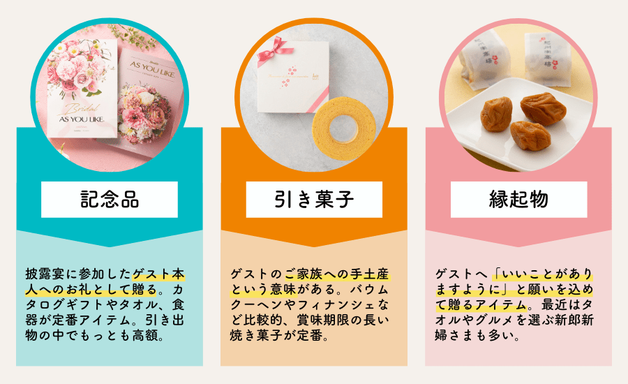 引き出物のそれぞれの意味